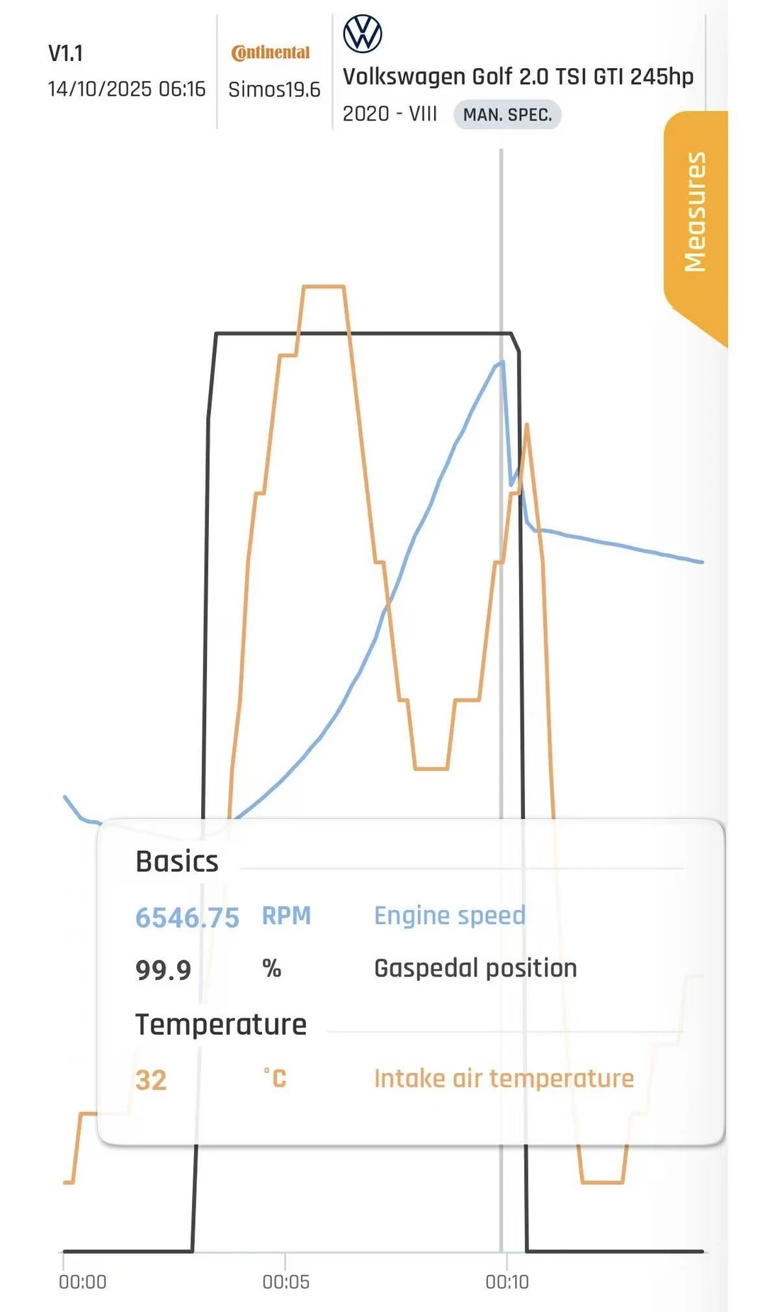 Datalog: full throttle to 6,500 rpm, intake air at 32°C