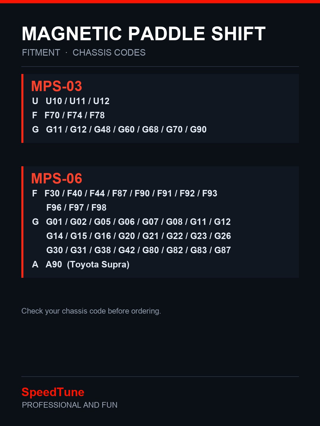 Fitment by chassis code (MPS-03 / MPS-06)